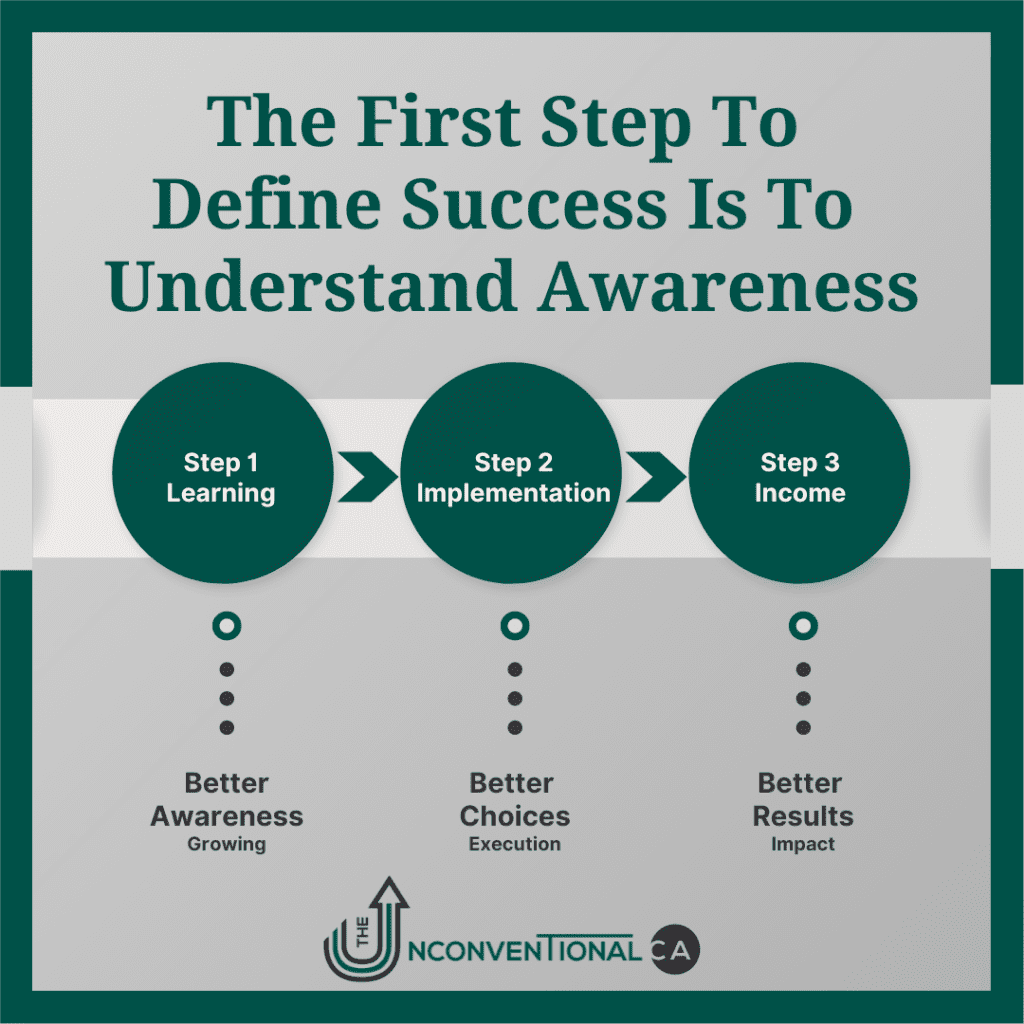 The First Step to Define Success is to Understand Awareness 

Learning, Implementation, Outcome. 