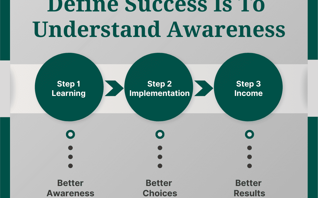 The First Step to Define Success is to Understand Awareness